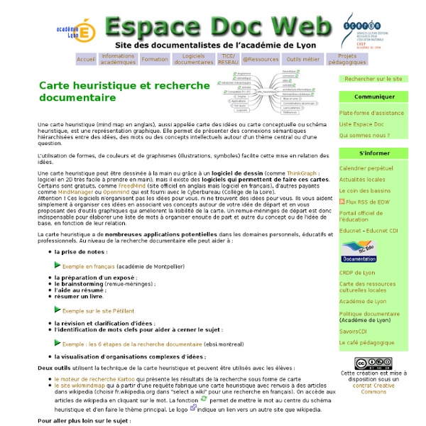 Tice au CDI: carte heuristique- Espace Doc Web - Académie de Lyon