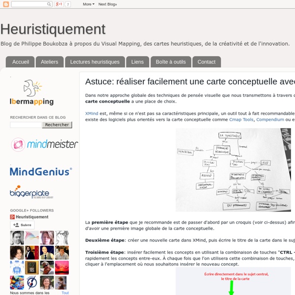 Astuce: réaliser facilement une carte conceptuelle avec XMind