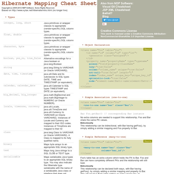 Hibernate Mapping Cheat Sheet