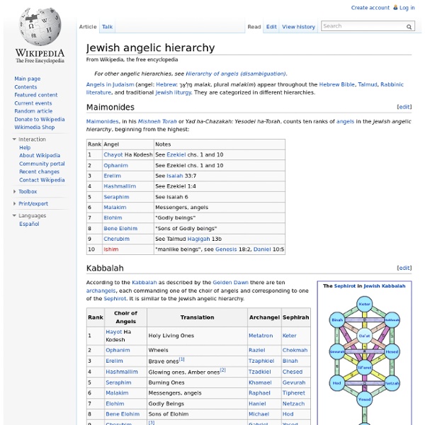 Jewish angelic hierarchy