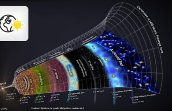 (676) [Histoire des sciences] L’histoire de l’Univers selon le modèle du Big Bang