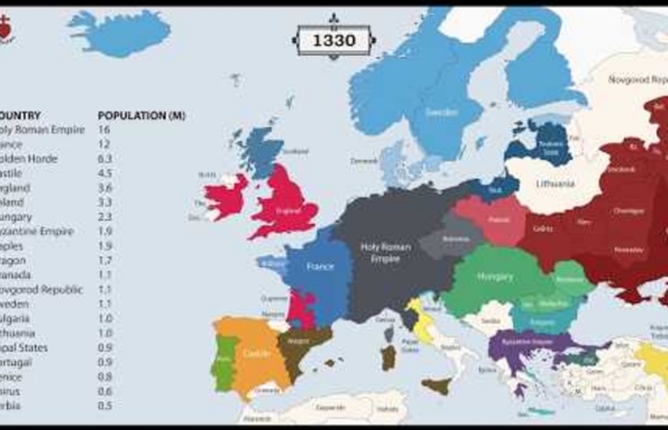 The Histomap of Europe: Every Year