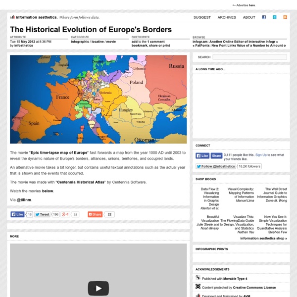 The Historical Evolution of Europe's Borders
