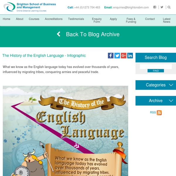 The History of the English Language - Infographic