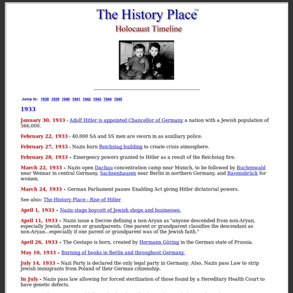 Holocaust Timeline