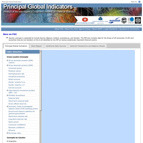 Principal Global Indicators