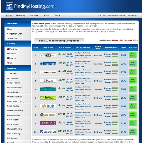 10 Best Web Hosting Companies - Compare Plans & Prices, Find Cheap Services