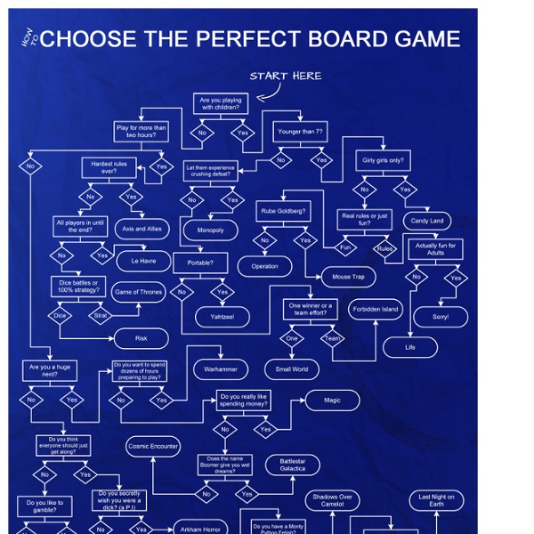 How to Choose the Perfect Board Game