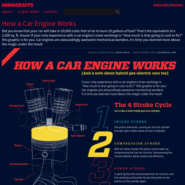 How a Car Engine Works - Animagraffs