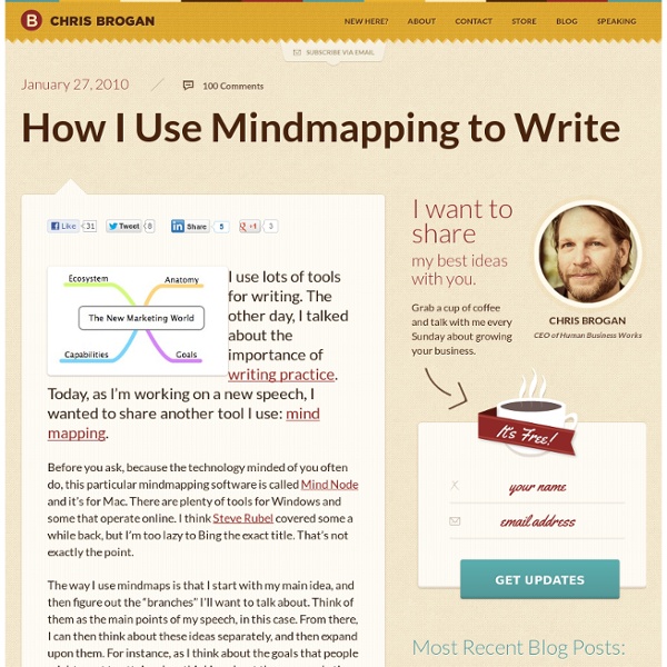 How I Use Mindmapping to Write