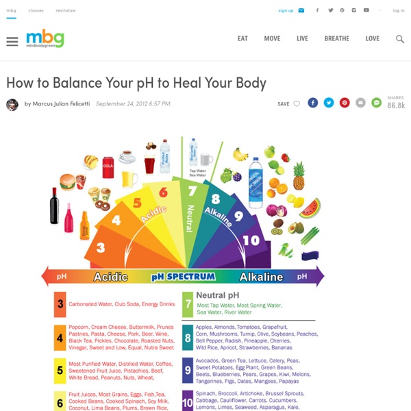 How to Balance Your pH to Heal Your Body