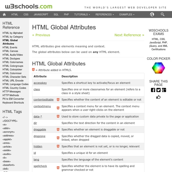HTML / XHTML Standard Attributes