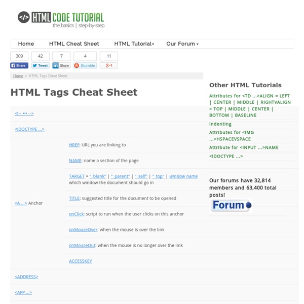 HTML Quick List