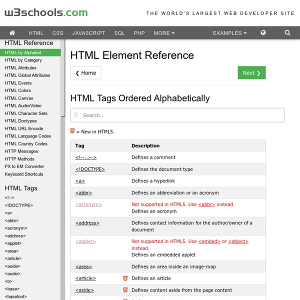 HTML 4.01 / XHTML 1.0 Reference