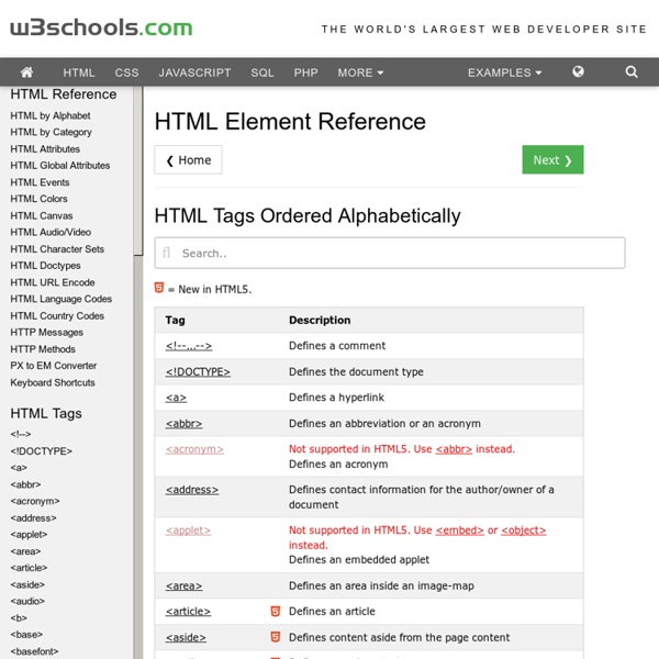 HTML 4.01 / XHTML 1.0