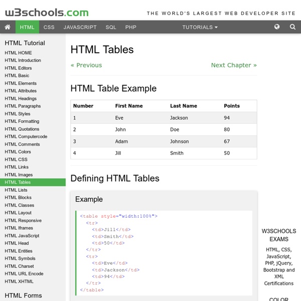 HTML Tables