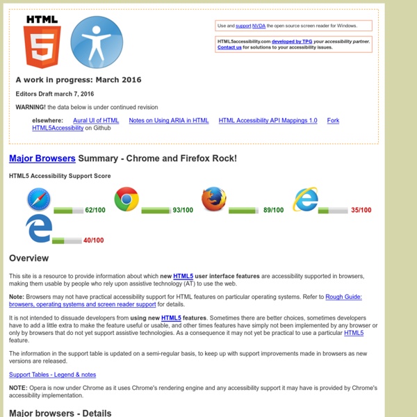 HTML5 accessibility - September 2012