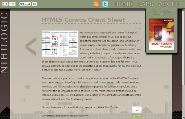 HTML5 Canvas Cheat Sheet