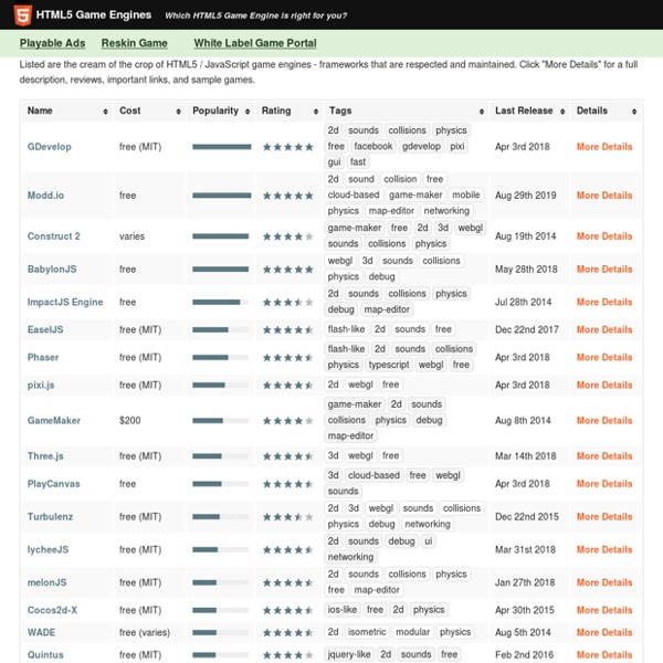 HTML5 Game Engines - Find Which is Right For You