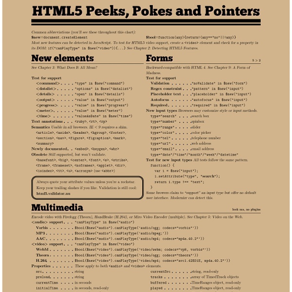 HTML5 Peeks, Pokes and Pointers