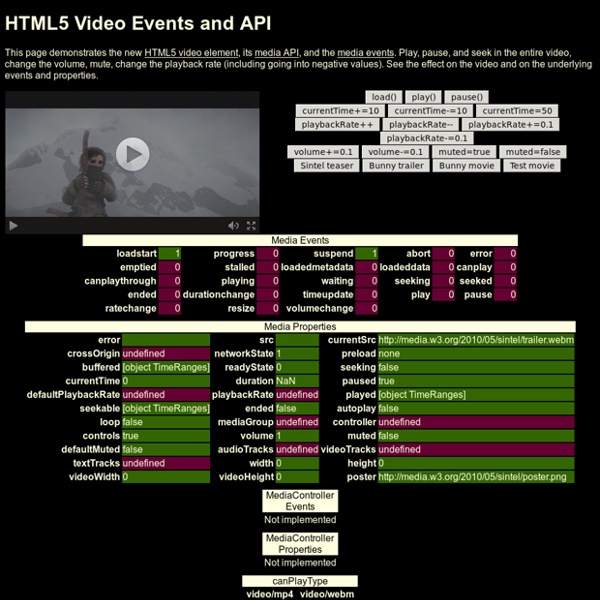 HTML5 Video