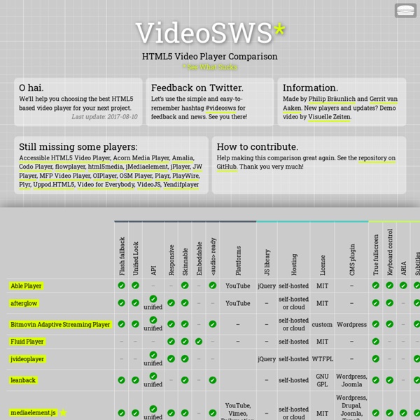 HTML5 Video Player Comparison