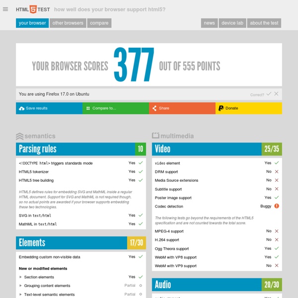 The HTML5 test - How well does your browser support HTML5?