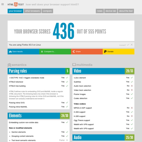 The HTML5 test - How well does your browser support HTML5?