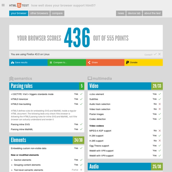 HTML5test - How well does your browser support HTML5?