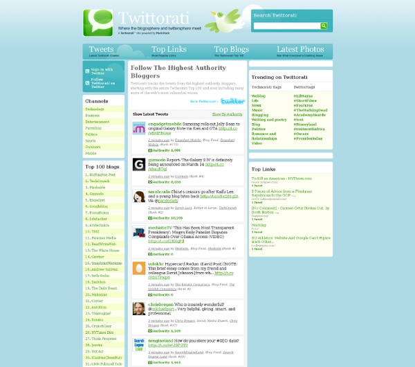 Top Blogs on Twitter - Huffington Post, TechCrunch, Engadget, and more - Twittorati