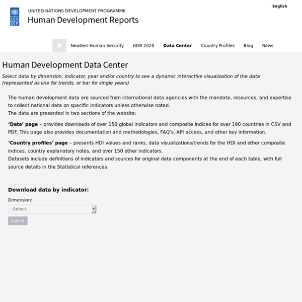 International Human Development Indicators - UNDP
