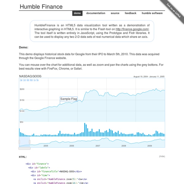 Humble finance - html5 visualization