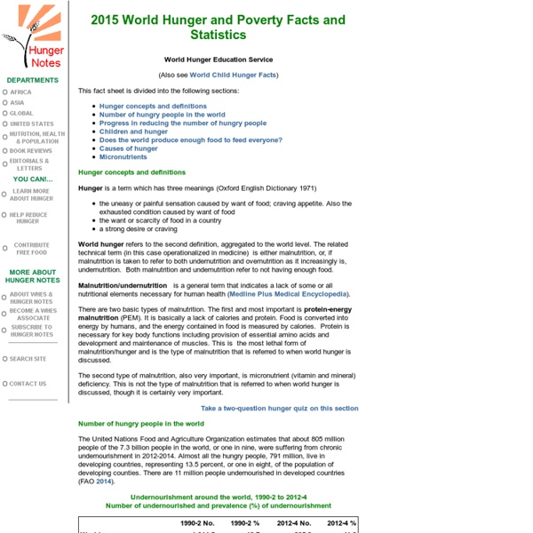 2012 World Hunger and Poverty Facts and Statistics by World Hunger Education Service