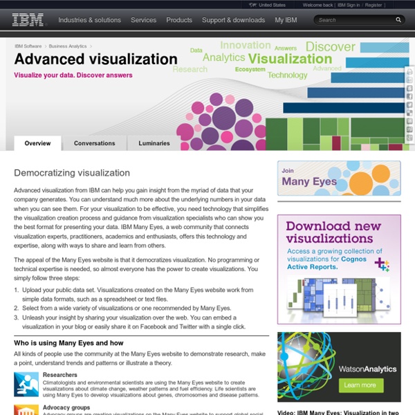 IBM Advanced visualization