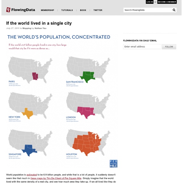 If the world lived in a single city