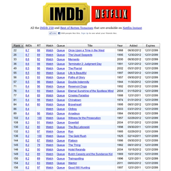 IMDB 250 on Netflix Instant