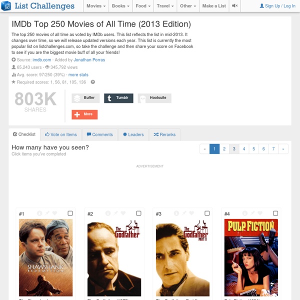 IMDB Top 250 Movies of All Time