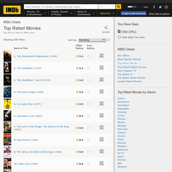 IMDb Top 250 - IMDb