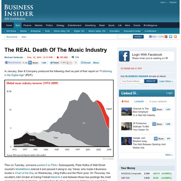 The REAL Death Of The Music Industry