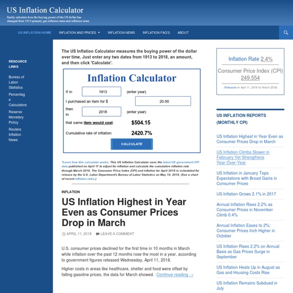 Find US Dollar's Value from 1913-2013