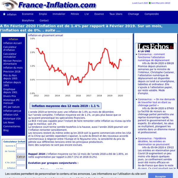 TAUX INFLATION EN FRANCE de 1901 à 2010