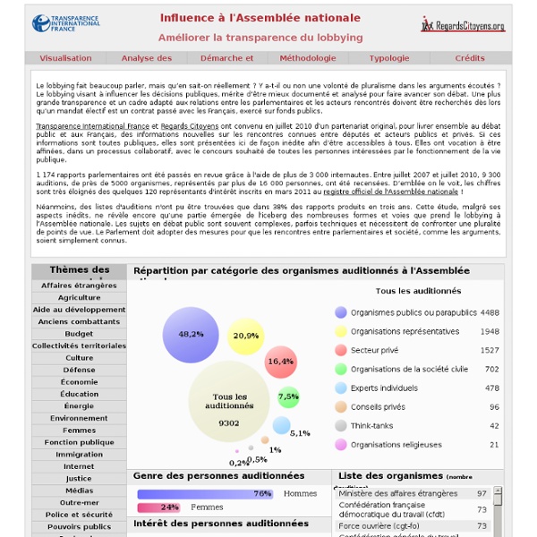 Influence à l'Assemblée nationale - La face émergée du lobbying parlementaire