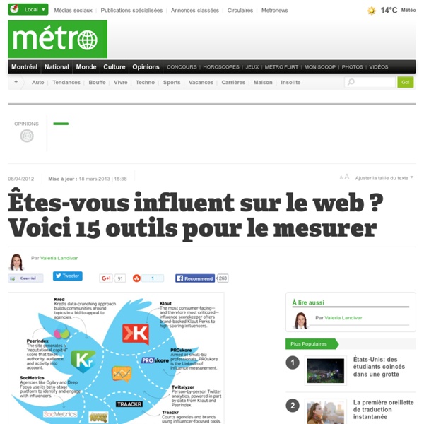 Êtes-vous influent sur le web ? Voici 15 outils pour le mesurer