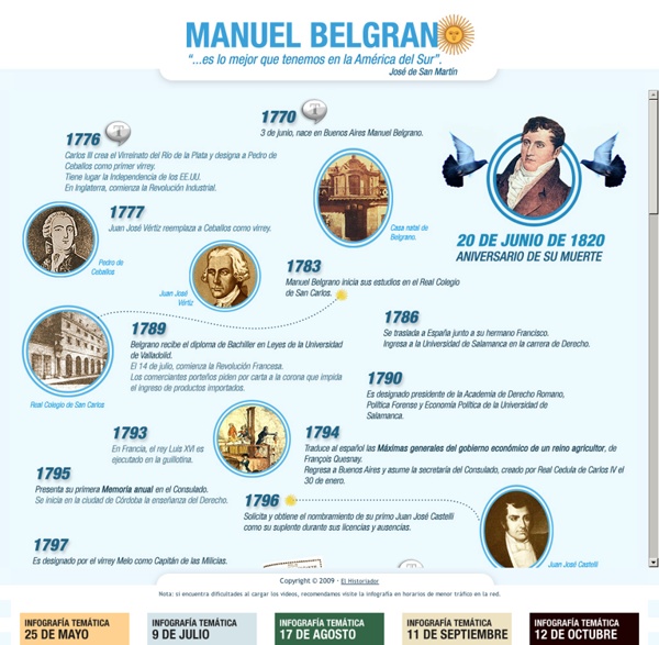 Infografías - 20 de junio de 1820 - Manuel Belgrano - Aniversario de su muerte
