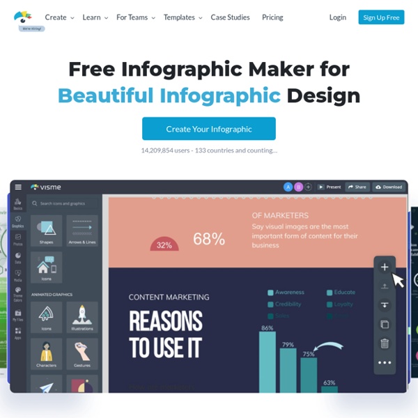 Make Free Infographics, Reports & Charts Online