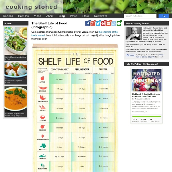 The Shelf Life of Food (Infographic)