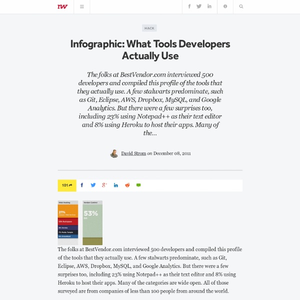 Infographic: What Tools Developers Actually Use