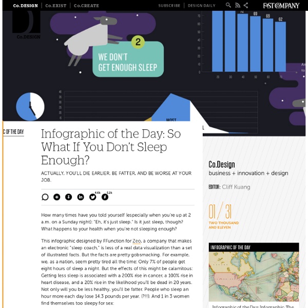 Infographic of the Day: So What If You Don't Sleep Enough?