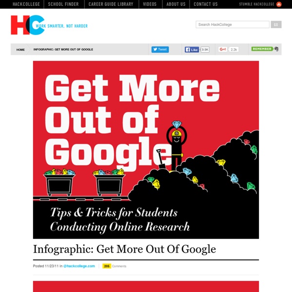 Infographic: Get More Out Of Google