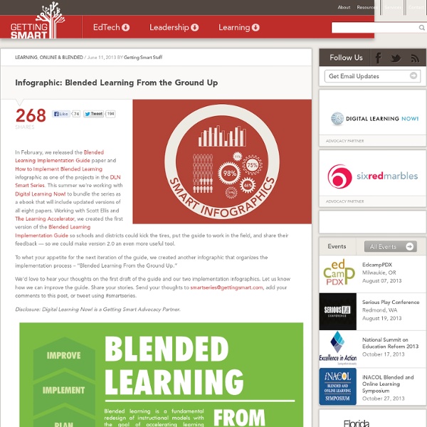 Infographic: Blended Learning From the Ground Up